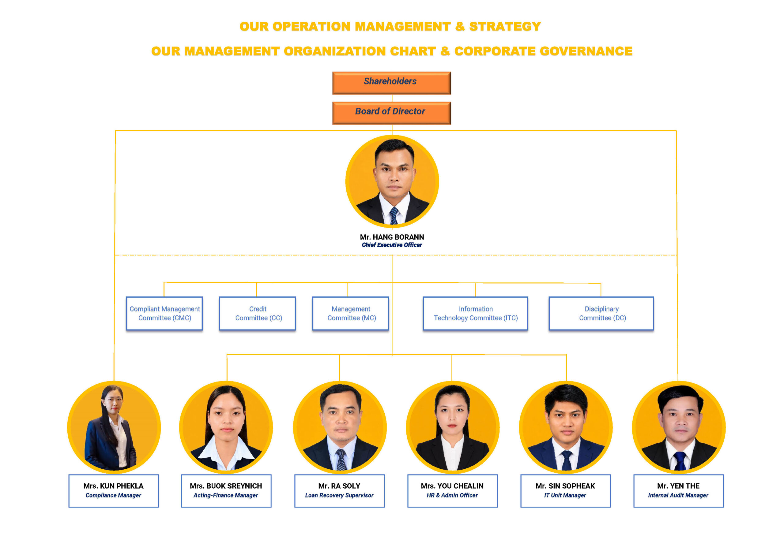 Family Microfinance Plc. Organization Chart