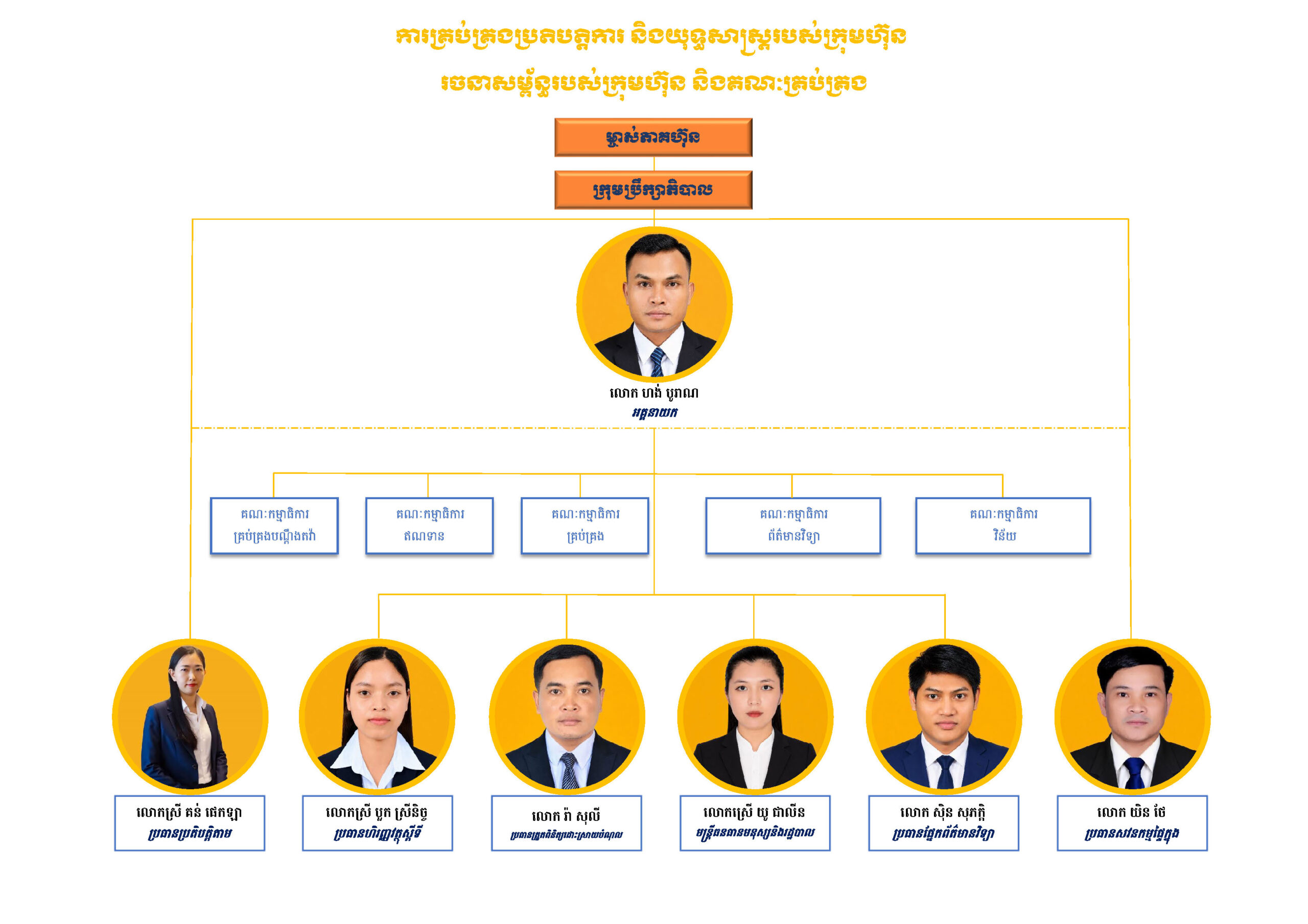 តារាងរចនាសម្ព័ន្ធគ្រឹះស្ថានមីក្រូហិរញ្ញវត្ថុ ហ្វាមីលី ម.ក